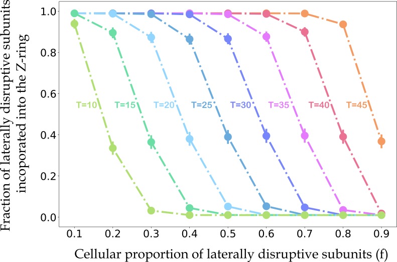 Figure 7—figure supplement 2.