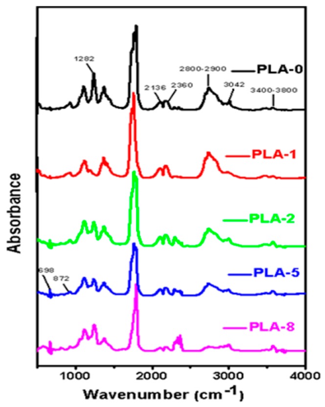 Figure 5