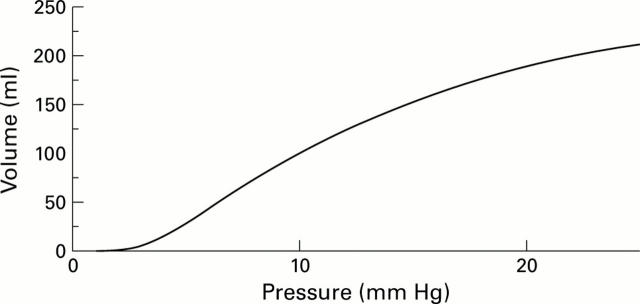 Figure 2  