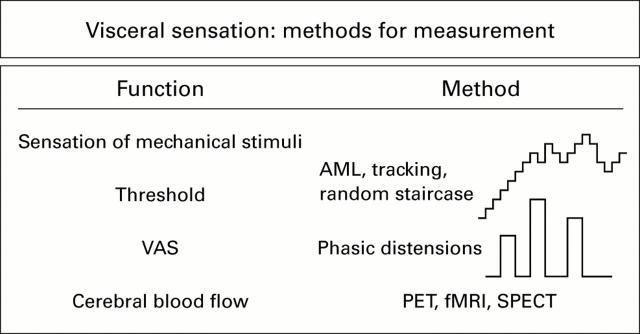 Figure 4  