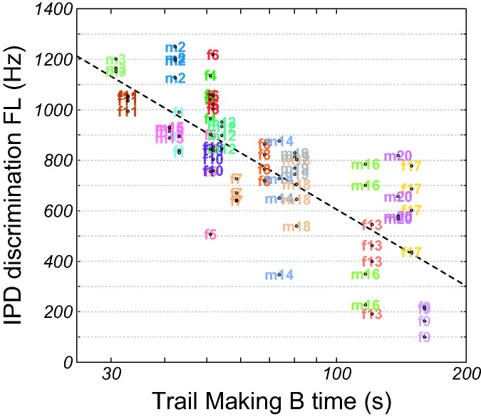 Figure 6.