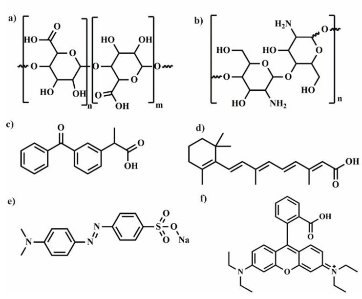 Figure 13