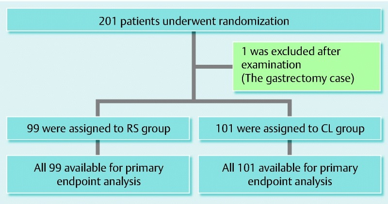 Fig. 6