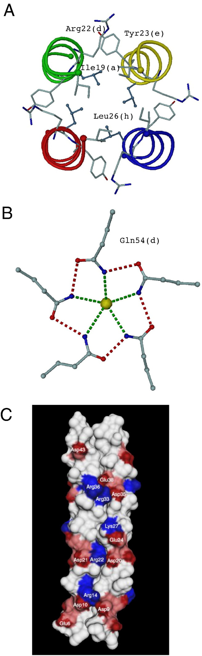 Fig. 2