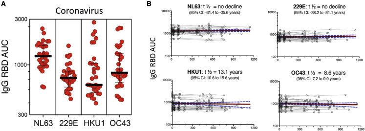 Figure 5