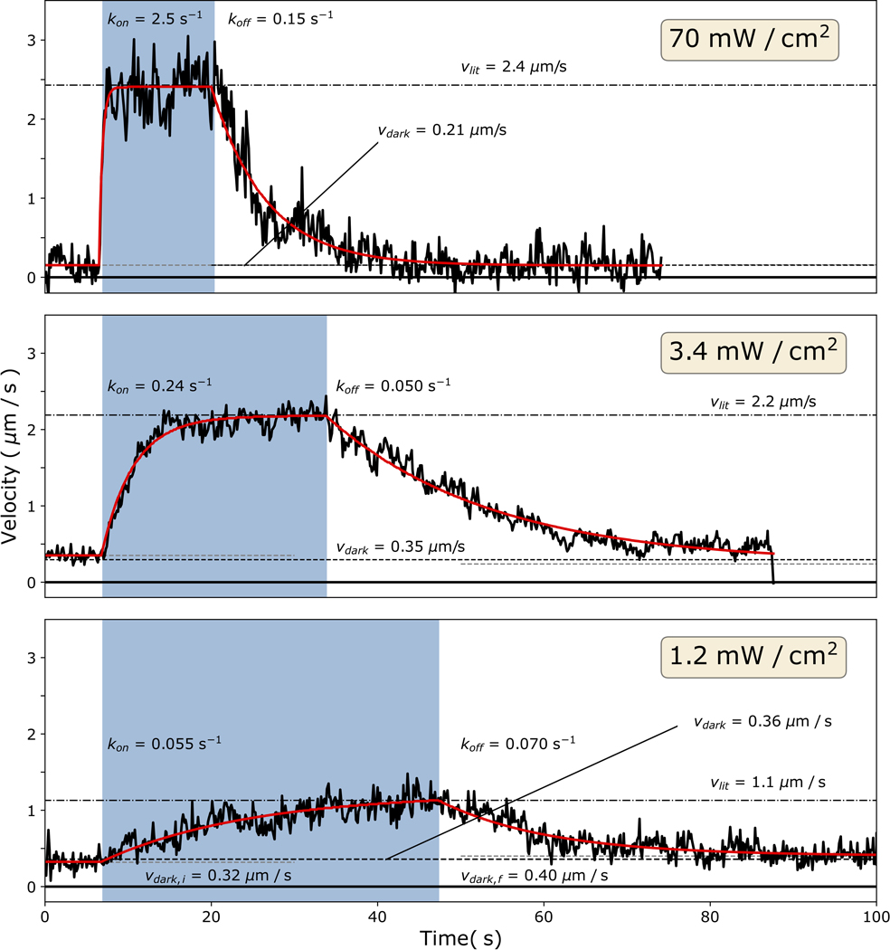 Extended Data Fig. 3