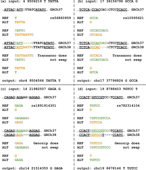 Figure 6.