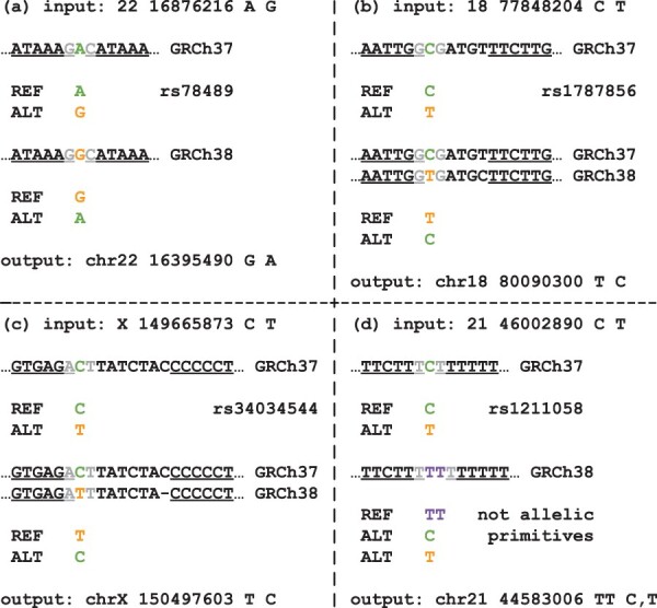 Figure 4.