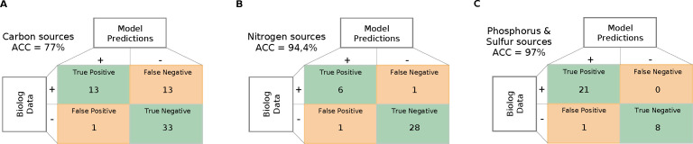 Fig 6