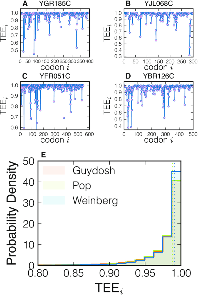 Figure 6.