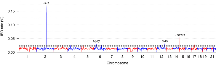 Figure 4