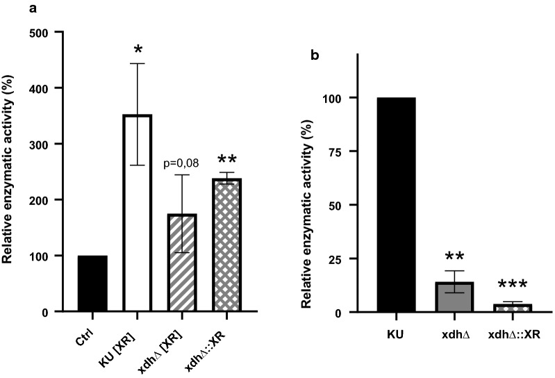 Fig. 3