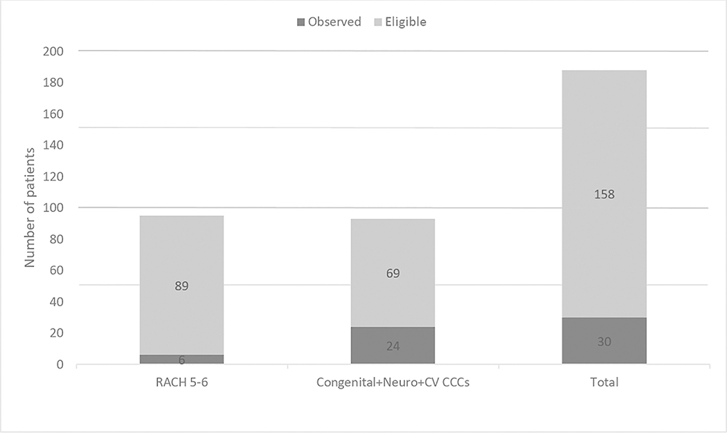 Figure 2: