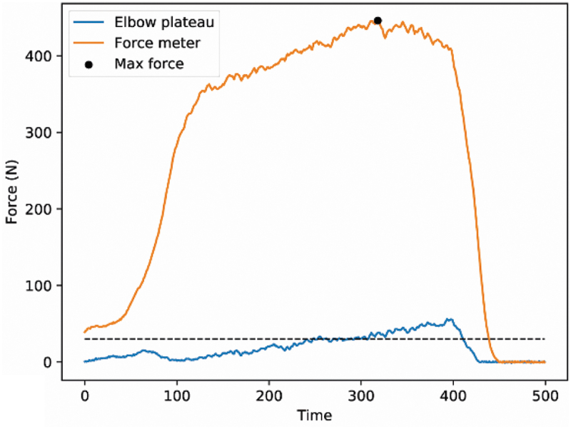 Figure 3.