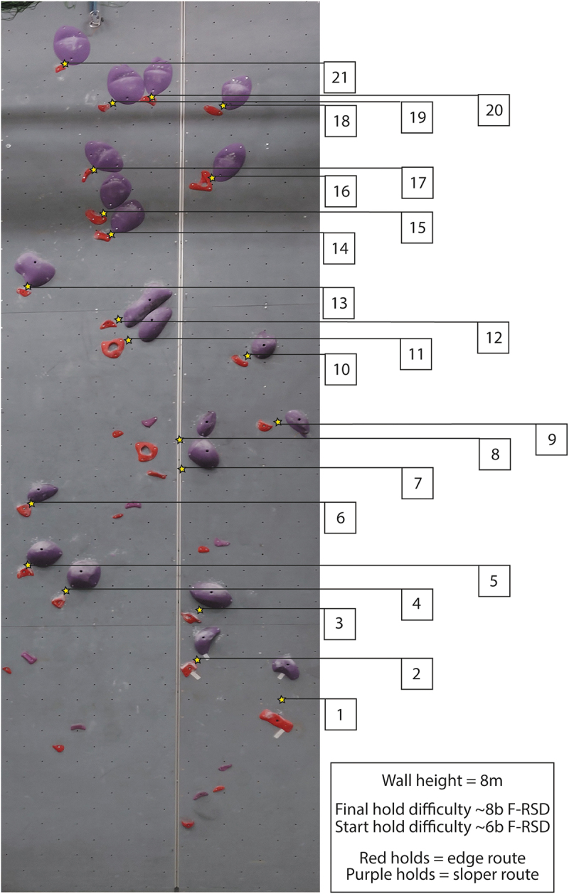 Figure 4.