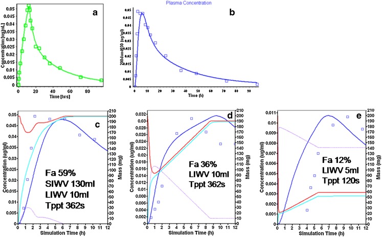 Fig. 2