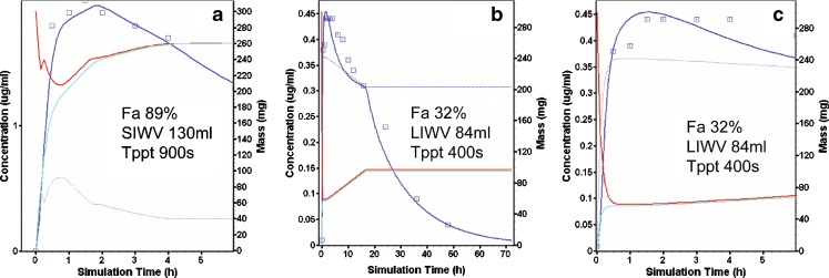 Fig. 4