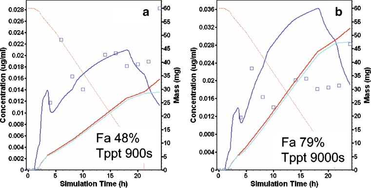 Fig. 7