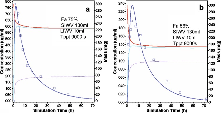 Fig. 3