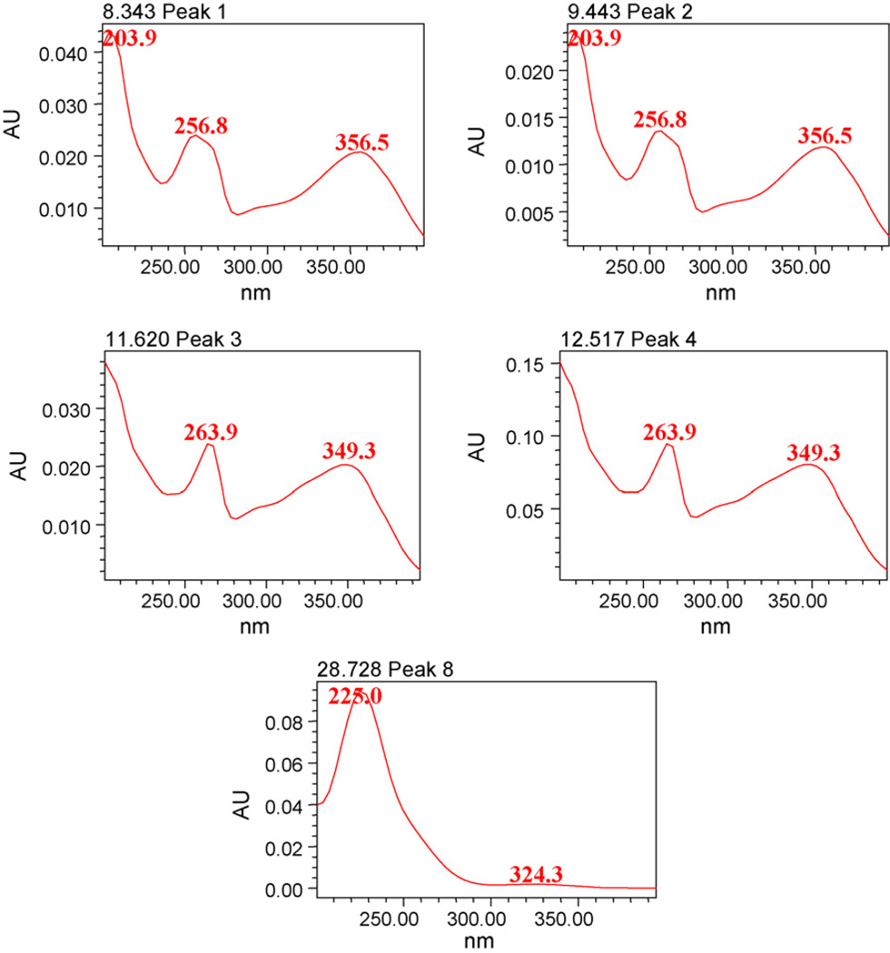 Fig. 4