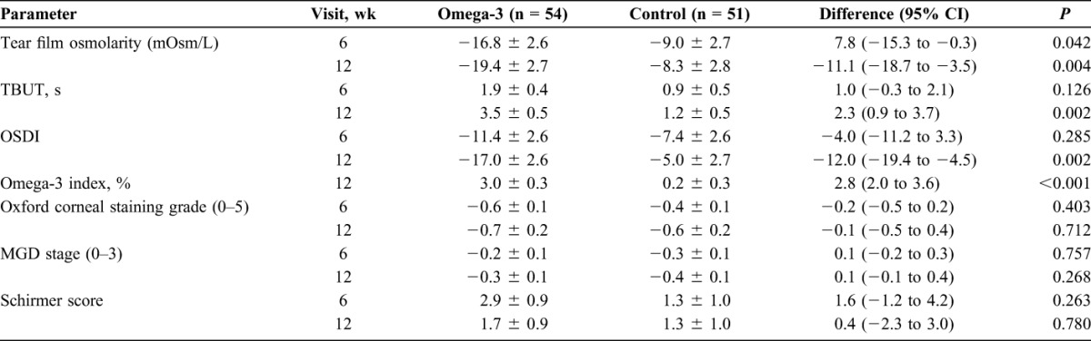 graphic file with name cornea-35-1185-g003.jpg