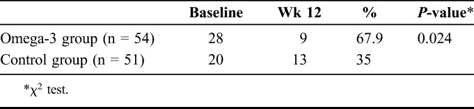 graphic file with name cornea-35-1185-g006.jpg