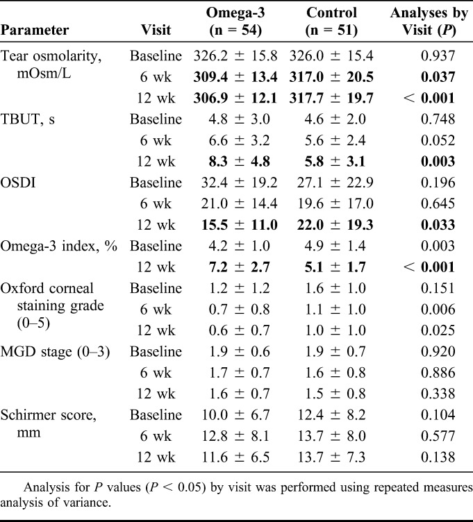 graphic file with name cornea-35-1185-g002.jpg