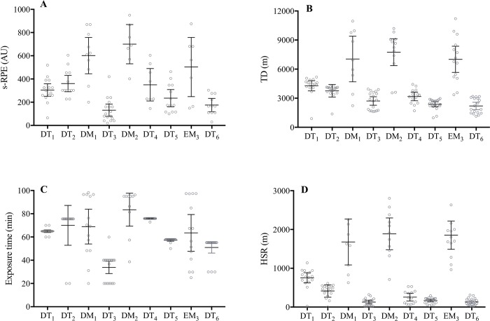 Fig 1