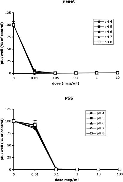 FIG. 8.