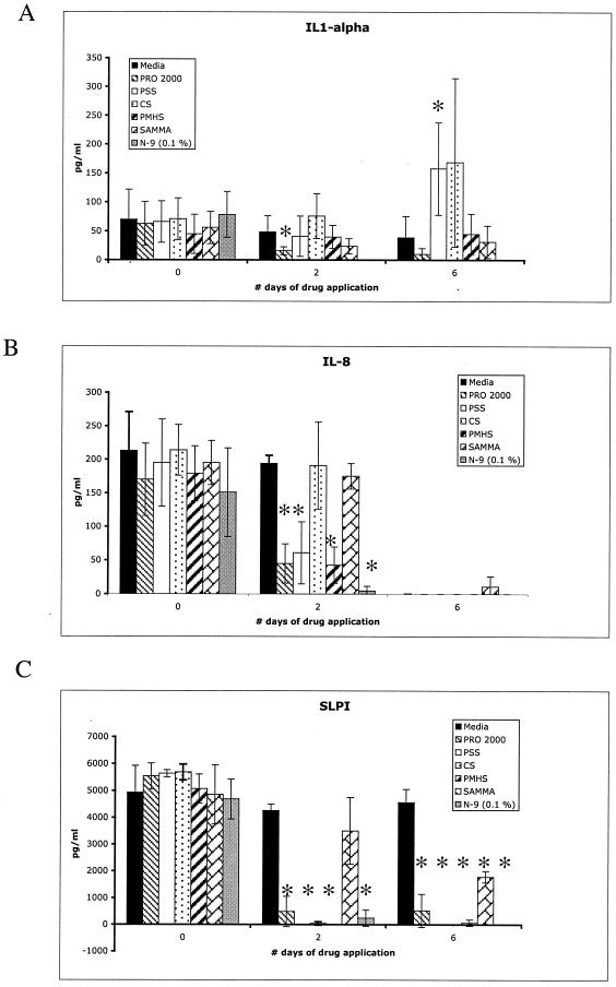 FIG. 6.