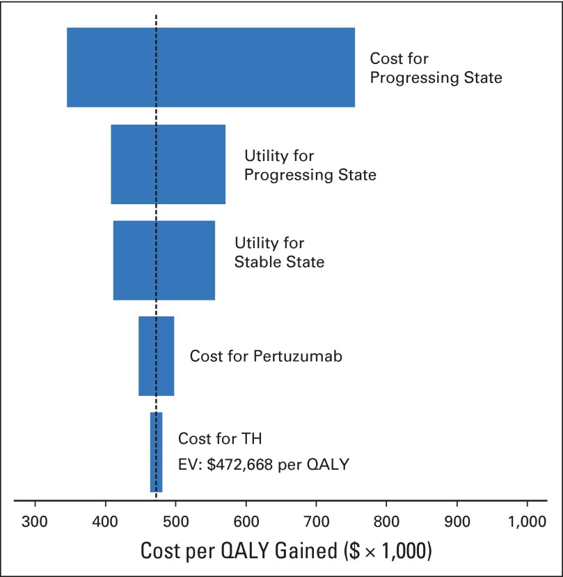 Fig 3.