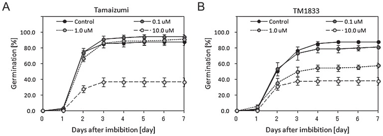 Fig. 8