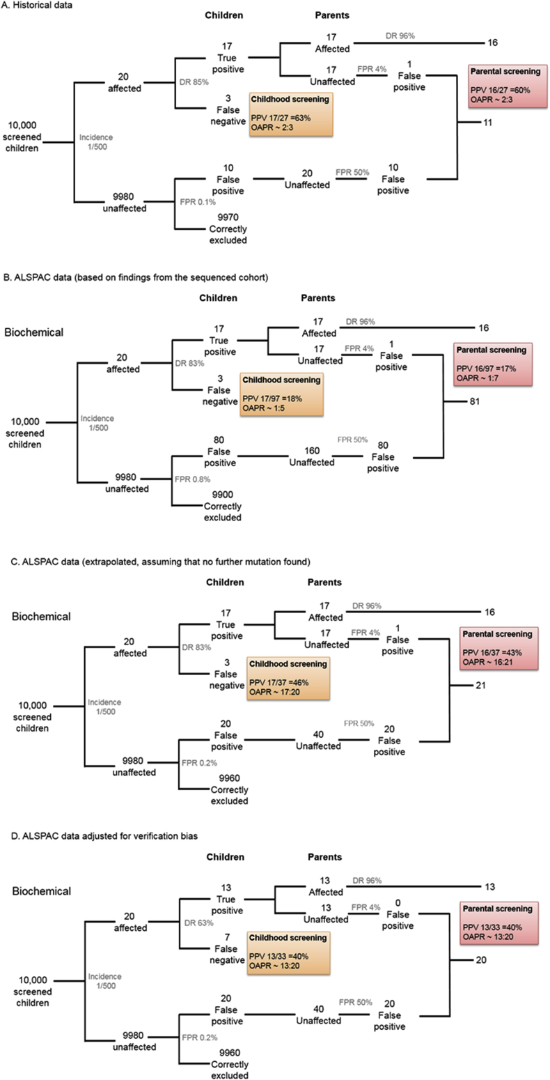 Fig. 3