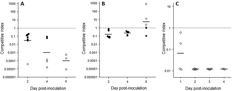 FIG 1 