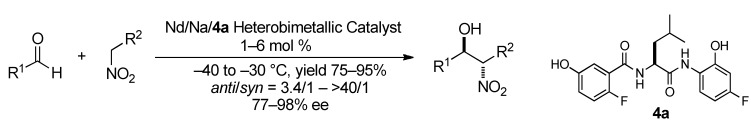 Scheme 2