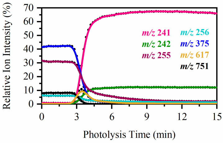 Figure 9