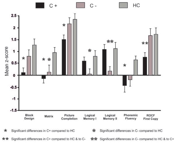 FIGURE 1