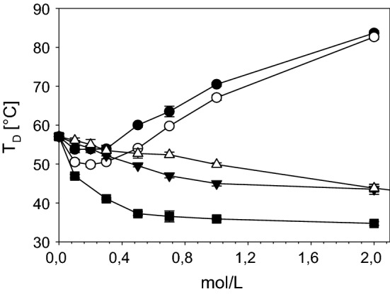 Fig. 18