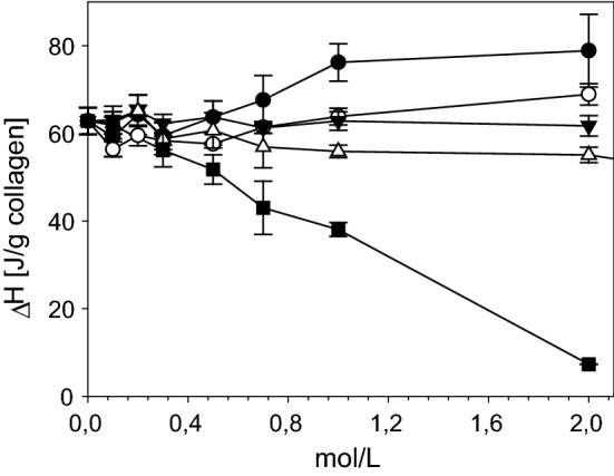 Fig. 19