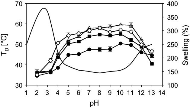 Fig. 17