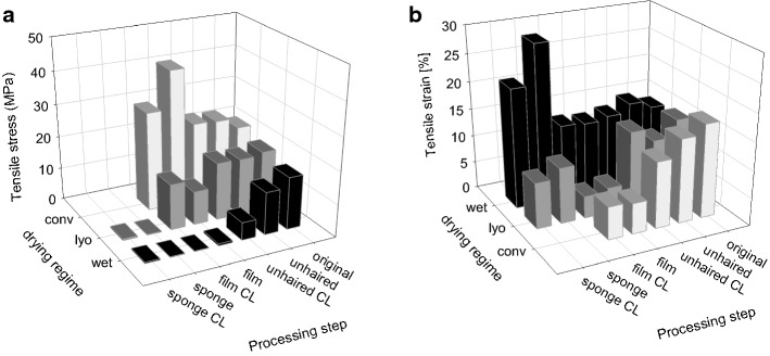 Fig. 14