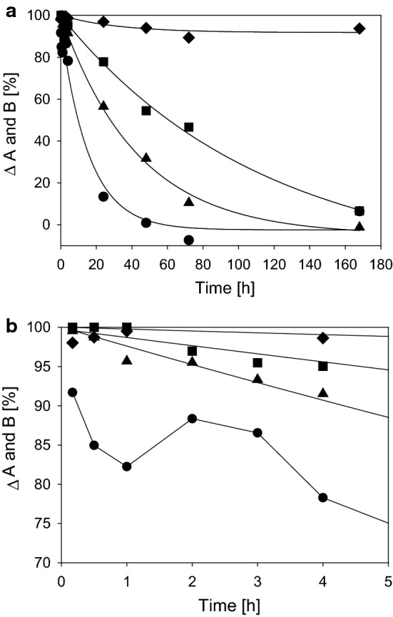 Fig. 10