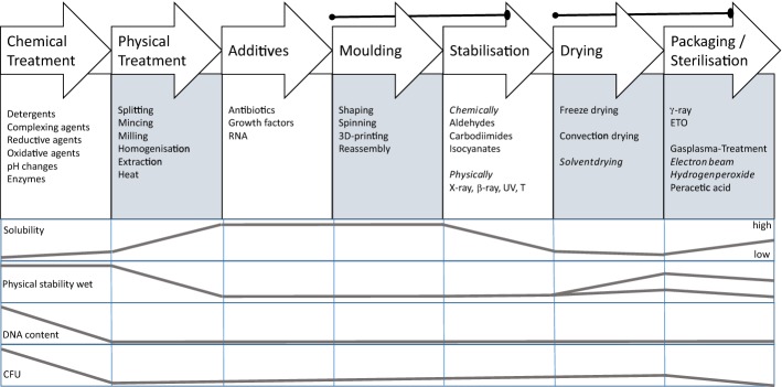 Fig. 11