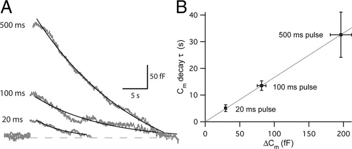 Figure 9.