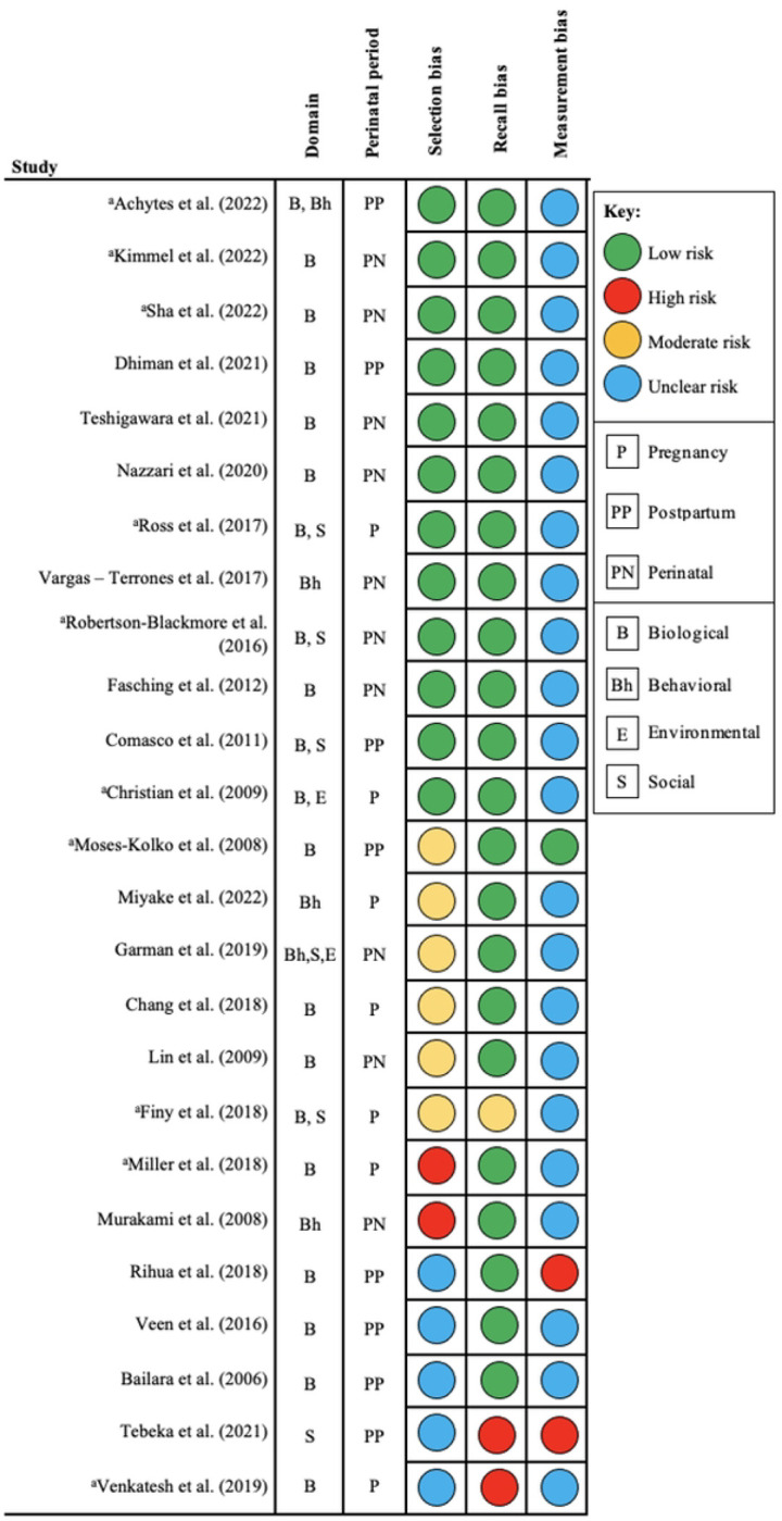 Fig 3.