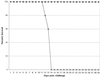 FIG. 7.