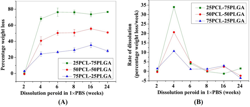 Figure 6: