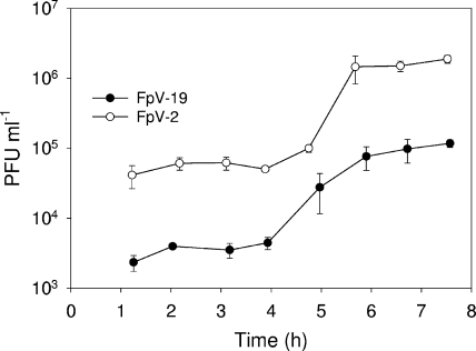 FIG. 6.