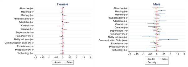 Figure 7: