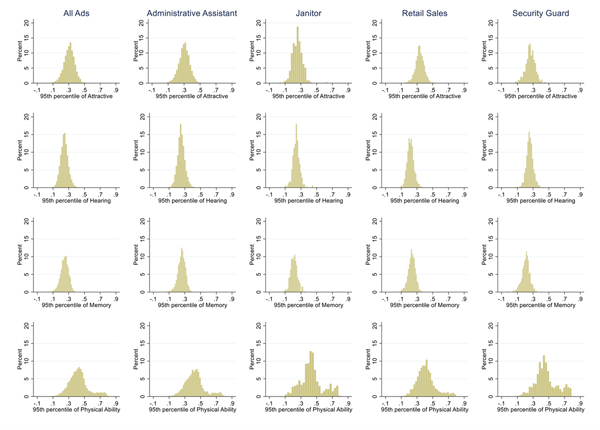 Figure 5: